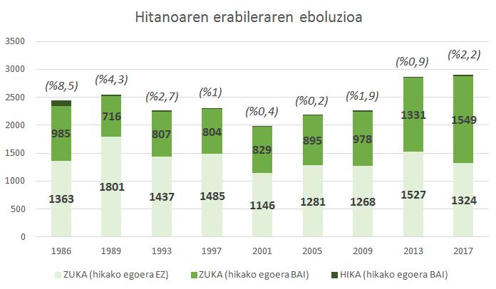 Hitanoaren inguruko ikerketa