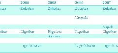 xdz4_arg_000145_004