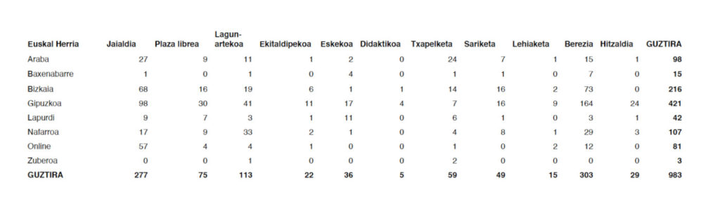 Pandemiak ekarri du formatu bereziko bertso saioak nagusitzea