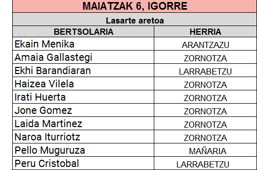 Ebatzita gelditu da Bizkaiko eskolarteko finala