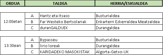 Bizkaiko Taldekako finalaren nondik-norakoak zehaztu dituzte Bizkaiko Taldekako finalaren nondik-norakoak zehaztu dituzte